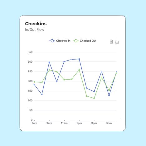 Fast Verify Patient Check Chart